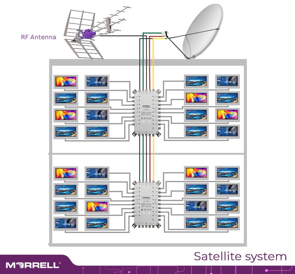 ملتي سويج 32 خط قمر واحد شركة MORRELL